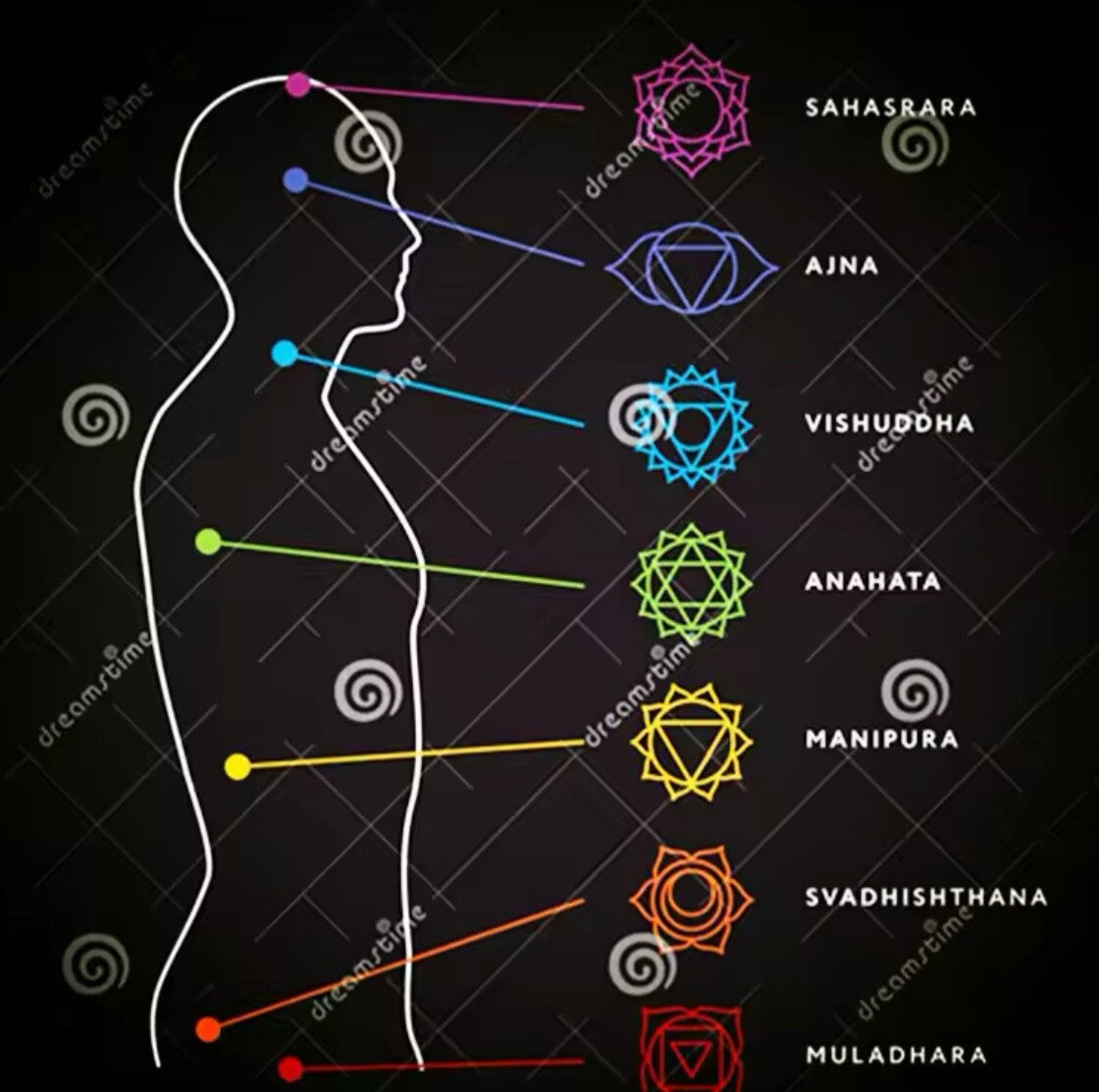 7 Chakra Bead Crystal Gemstone Bracelet Anxiety Stone Healing Reiki