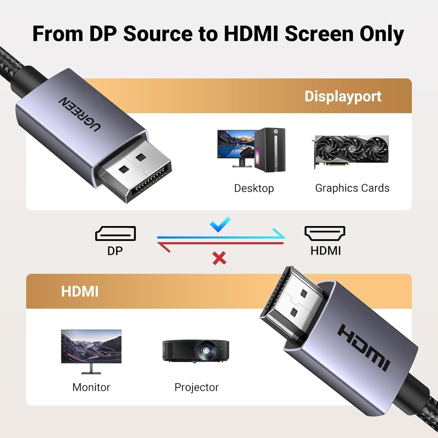 UGREEN 4K Displayport to HDMI Cable  UniDirectional Braided DP to HDMI 1-2M