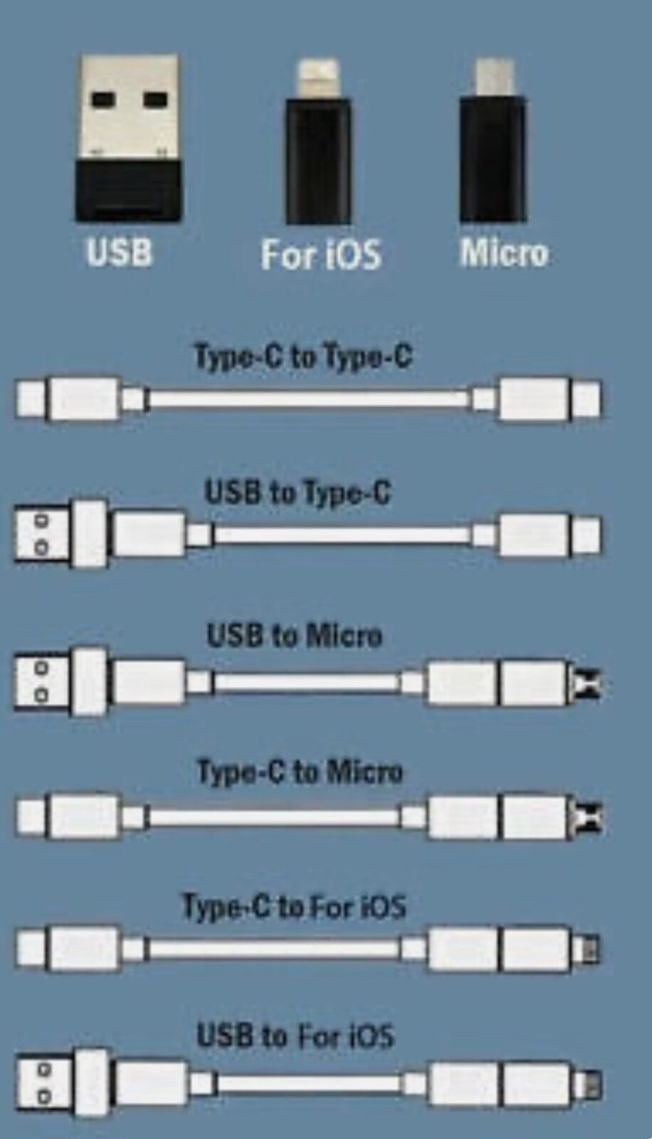 MULTIFUNCTION USB TYPE C DATA CABLE CHARGING SET MULTI ADAPTOR, ANDROID IPHONE